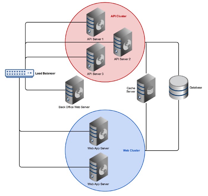 Lucid multitenancy