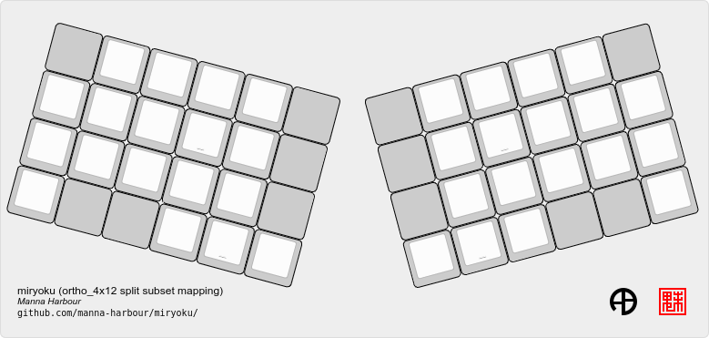 https://raw.githubusercontent.com/manna-harbour/miryoku/master/data/mapping/miryoku-kle-mapping-ortho_4x12-split.png