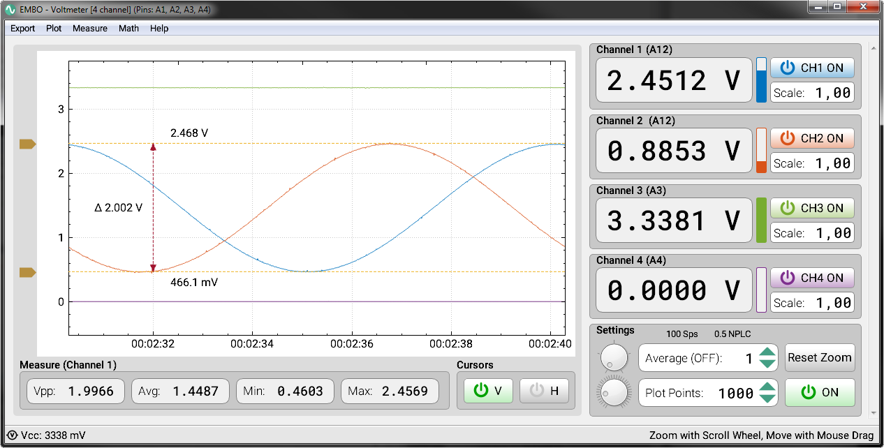 EMBO vm