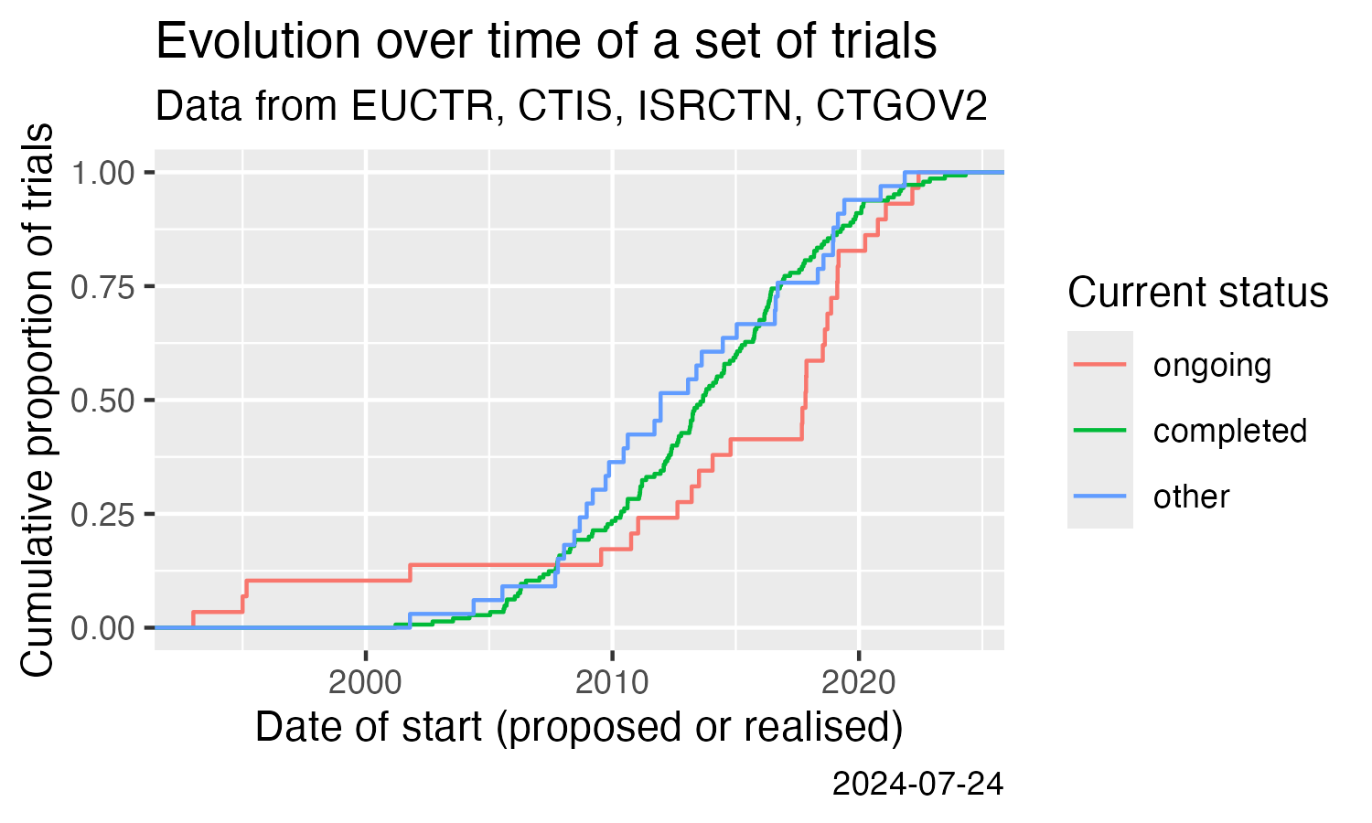 Analysis across registers