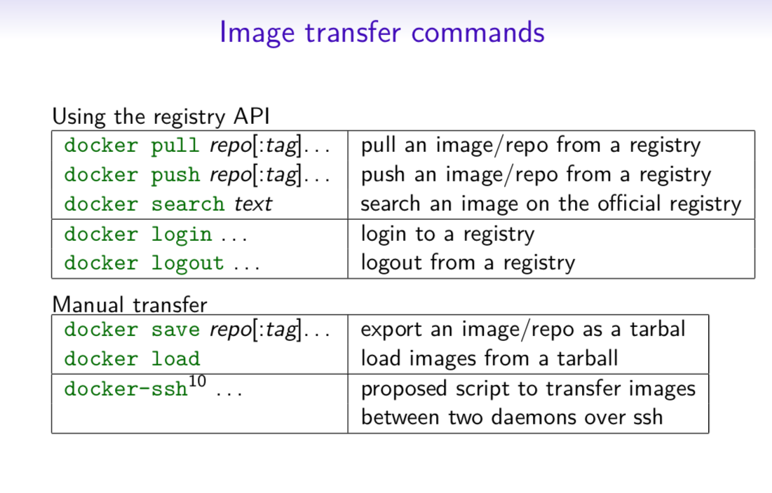 Image Transfer Comnands