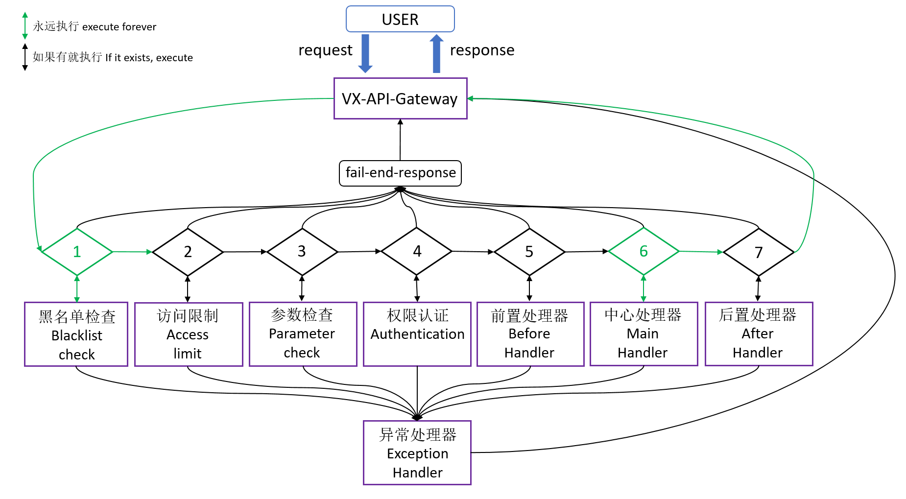 flowchart