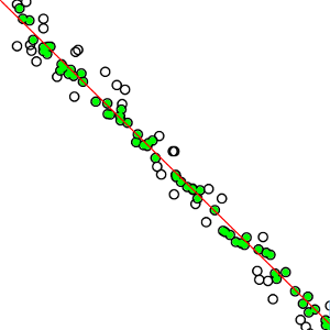 RANSAC line fitting example