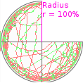 Radius