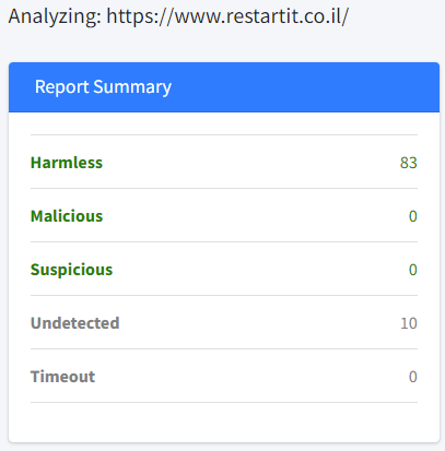 SafeUrl scan in progress