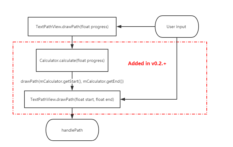 TextPathView v0.2.+