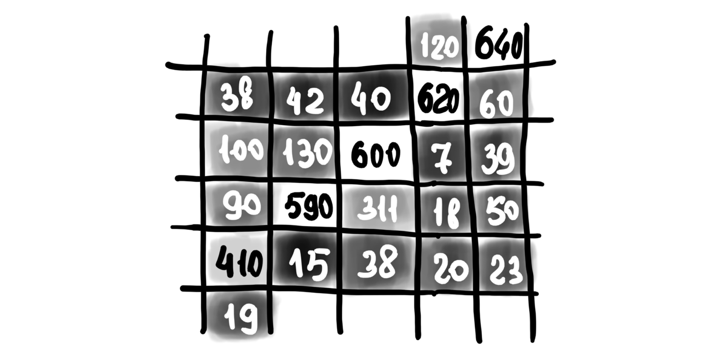 Energy map sketch