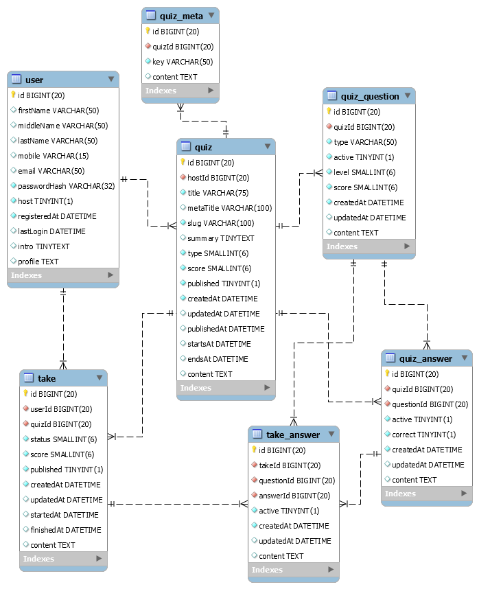 Quiz Database