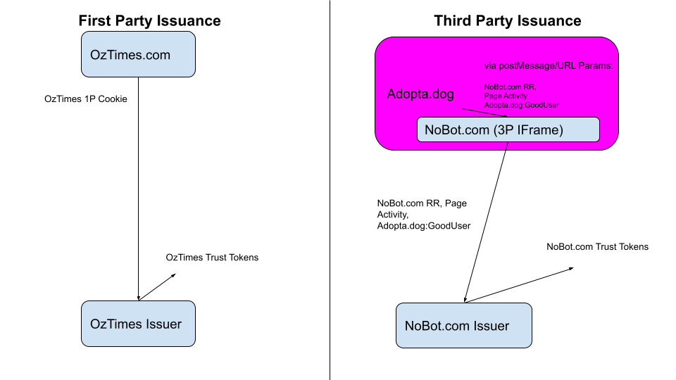 Issuance Types