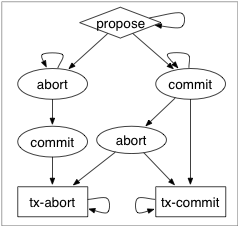 https://raw.githubusercontent.com/wiki/ModelInference/synoptic/images/main_page/2pc_new_graph.png