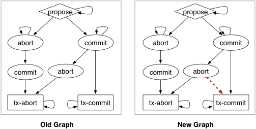 https://raw.githubusercontent.com/wiki/ModelInference/synoptic/images/main_page/2pc_old_new_graphs.png